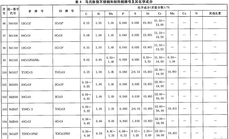 13cr.jpg