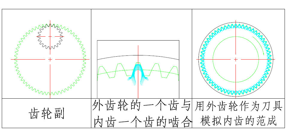 ������ͼ