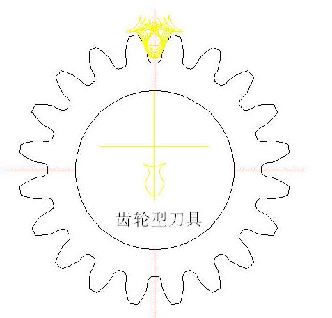 �����͵��߷��������