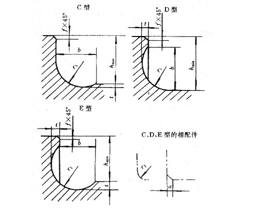 d型退刀槽设计