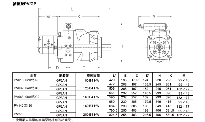 PV/GP�����ͺ�