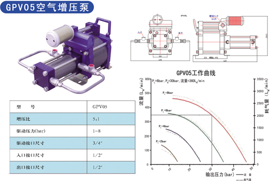 ������ѹ��ѹ���ɴ�90MPA