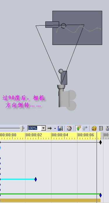 ת������90��ʱ�������ת