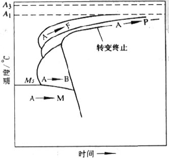45钢的cct图.jpg