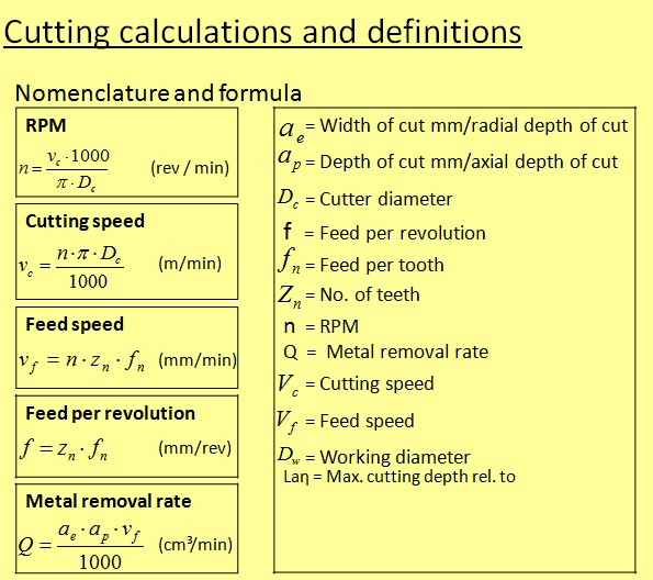ctting formula.jpg