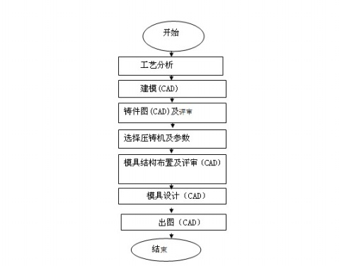 ͼ2 �������