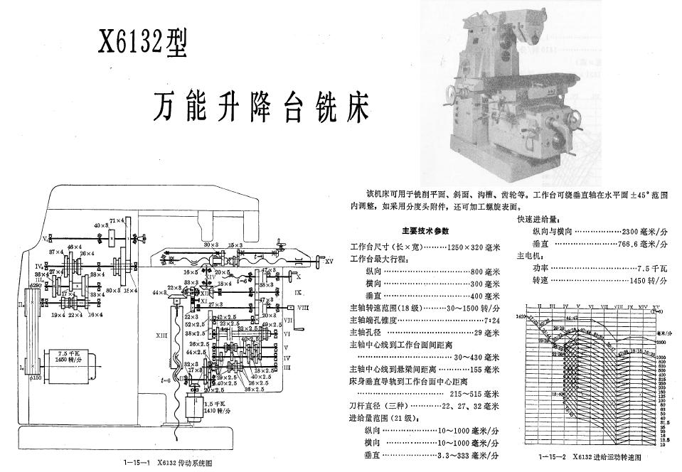 请高手帮忙介绍一下x6132铣床主轴传动系统的资料