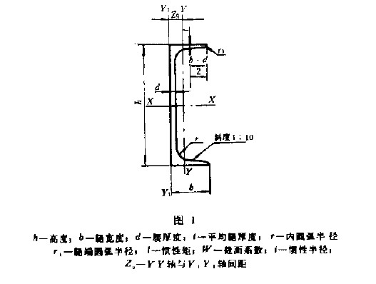 GB 707 �����۸�-1.jpg