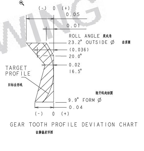 Kchart.JPG