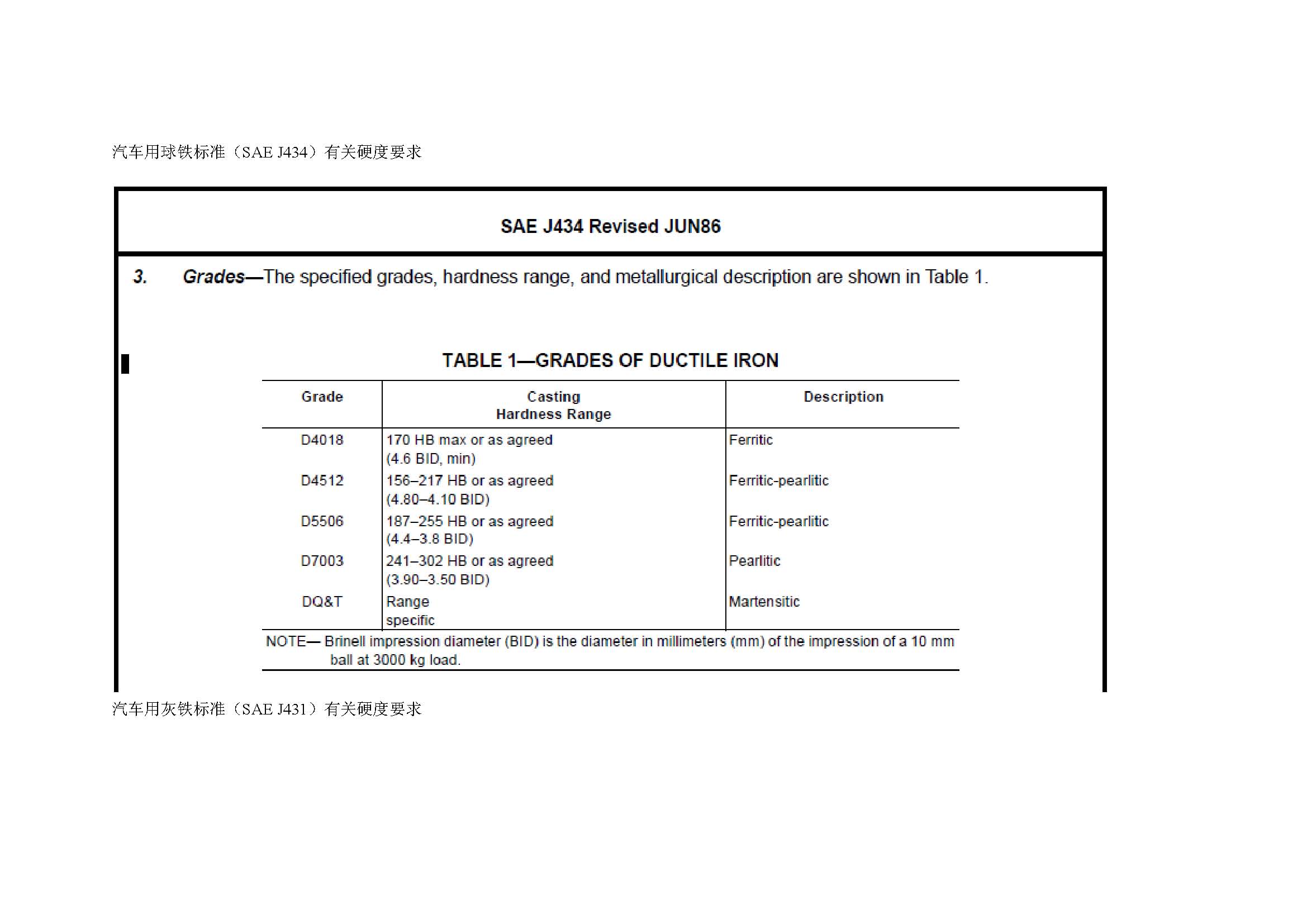 ������������׼(SAE J434).jpg