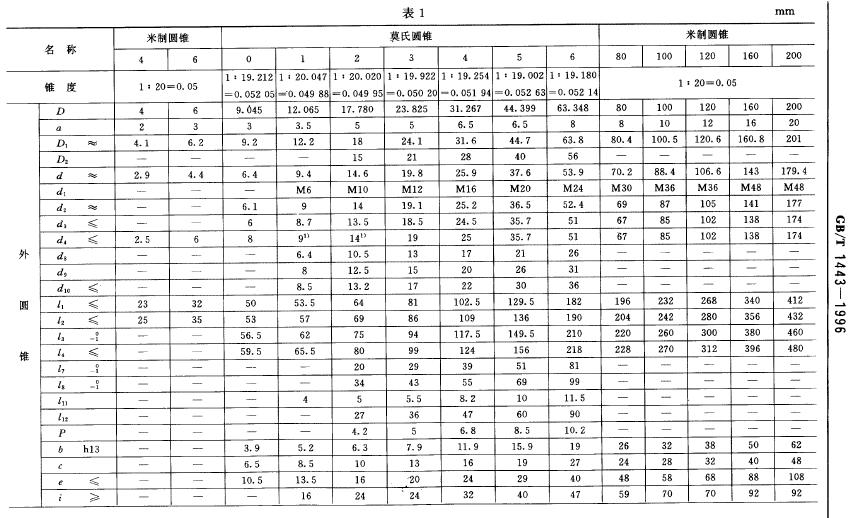 摩氏锥度尺寸表1.jpg