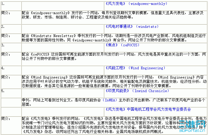 2009-07-10_211352.gif