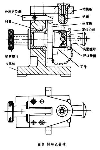 回转式钻模