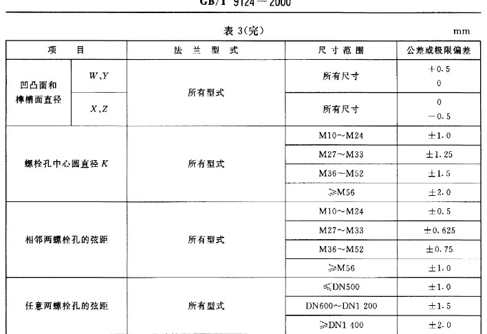 ���귨���涨