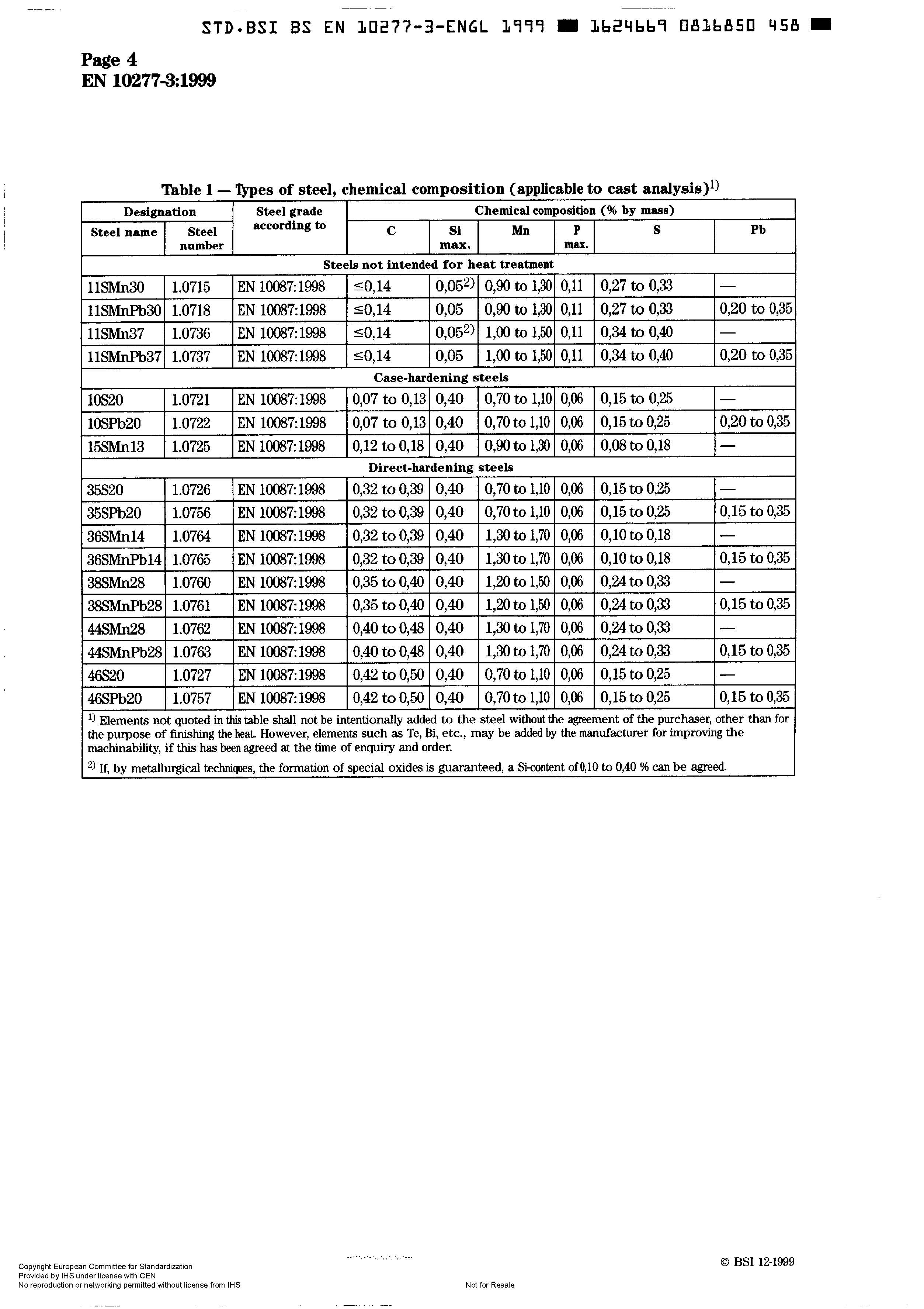 BS EN 10277-3-1999[1]_ҳ��_6.jpg