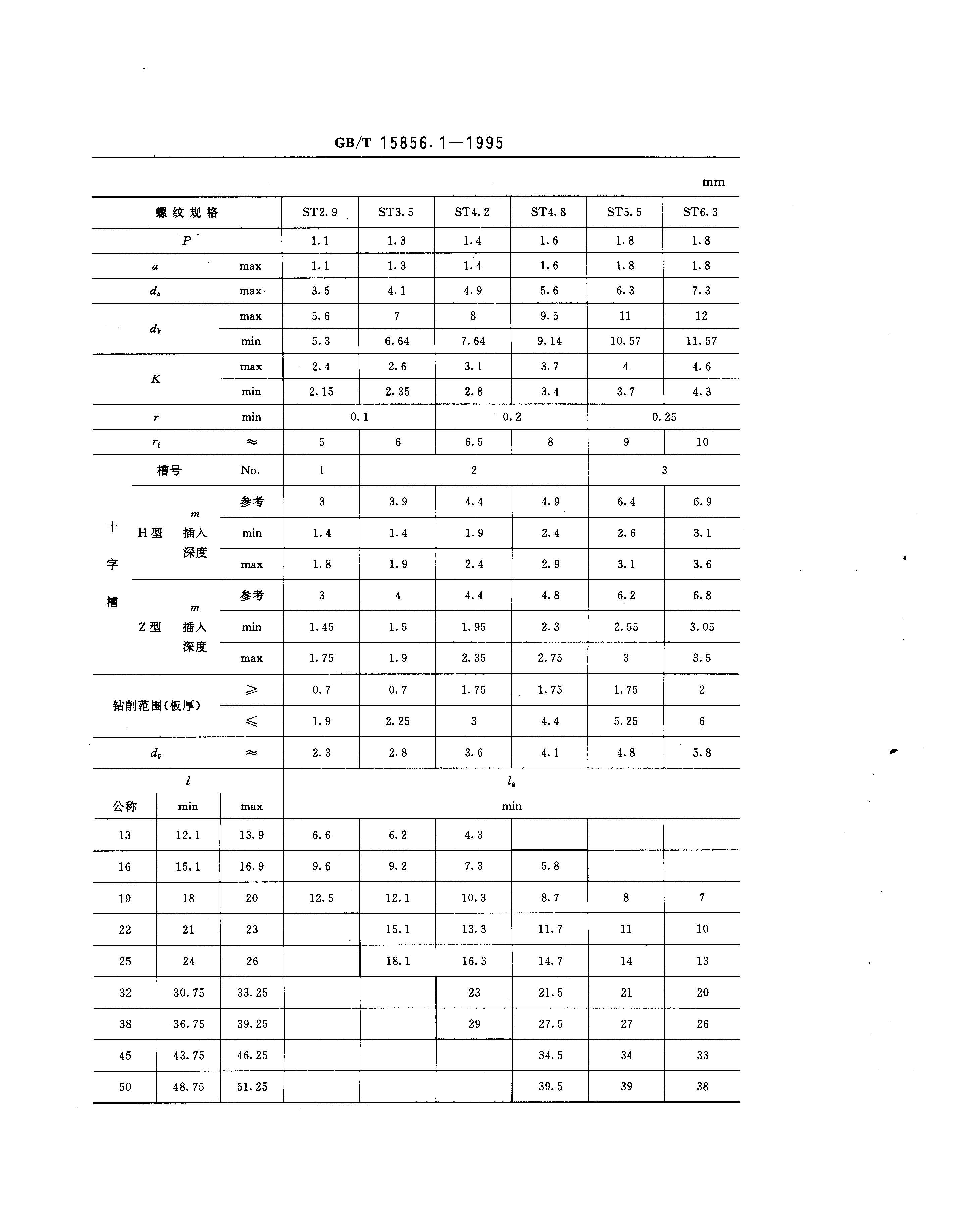 GB-T15856.1-1995 ʮ�ֲ���ͷ�����Թ��ݶ�.jpg