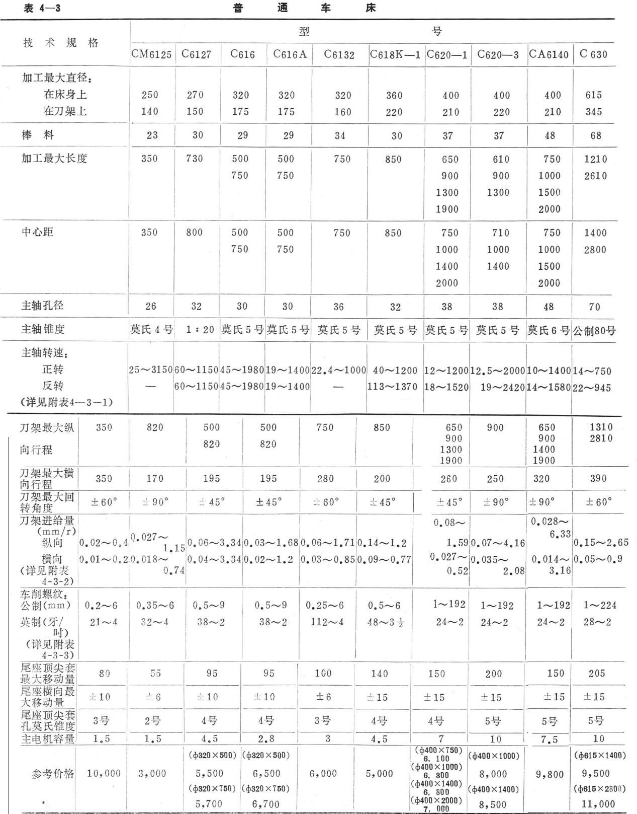 b4-3ͨ.jpg