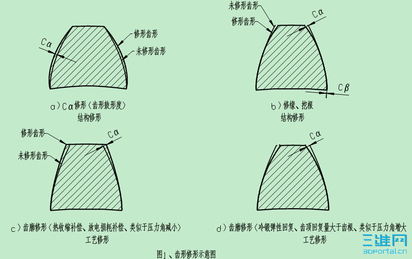 齿廓修形示意图.gif