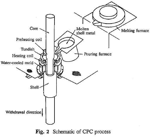 CPC Process2.jpg