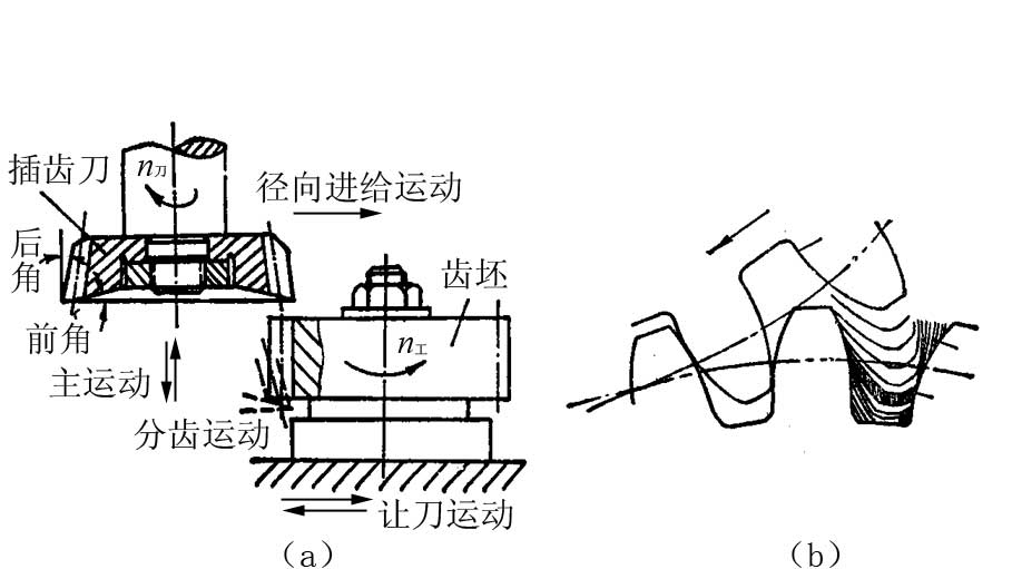 插齿工作原理.jpg