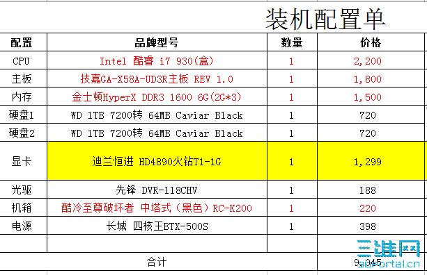 ������еӲ����RAID0