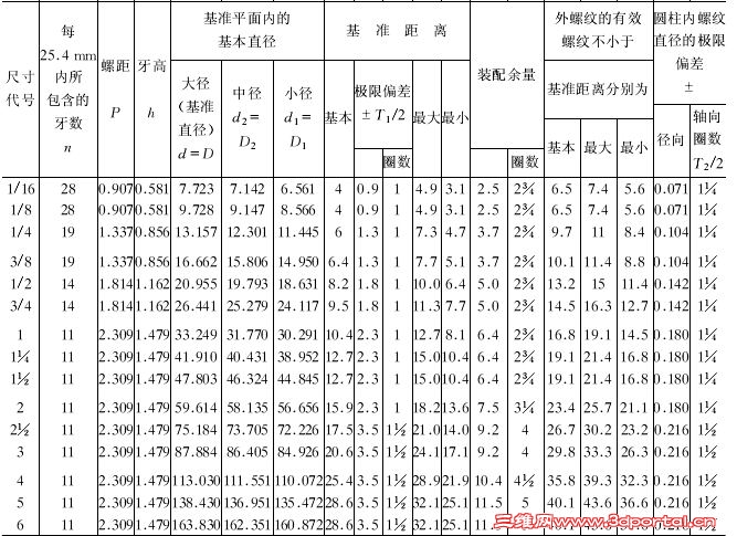 曲线选择,设计制造绘制位置机械ex图片
