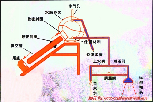 ����̫������ˮ����װͼ