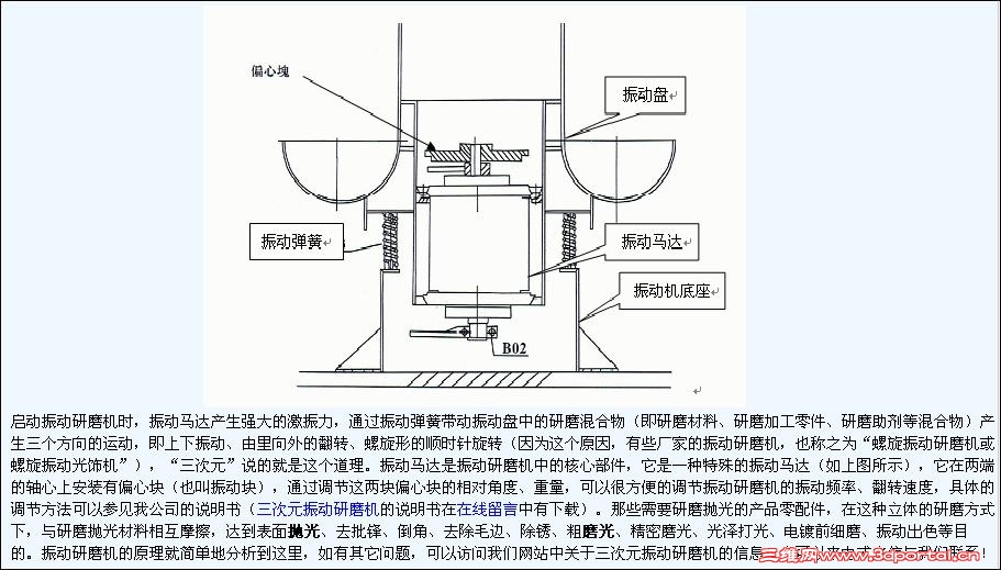 振动抛光原理