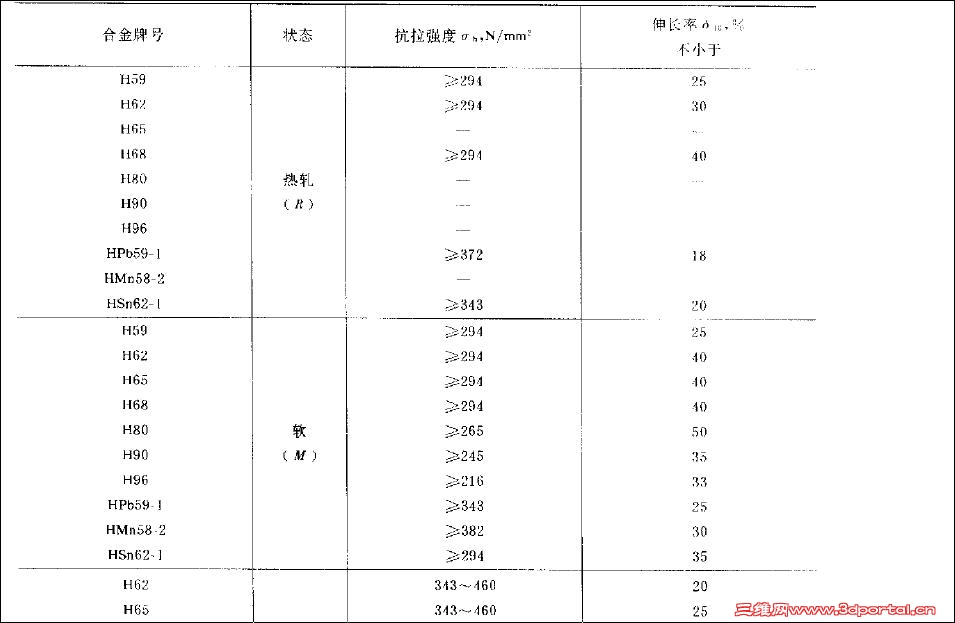 GB 2041-1989 ��ͭ��.JPG