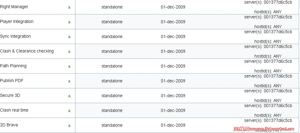 �鿴��װ��license������ʾpath planning����