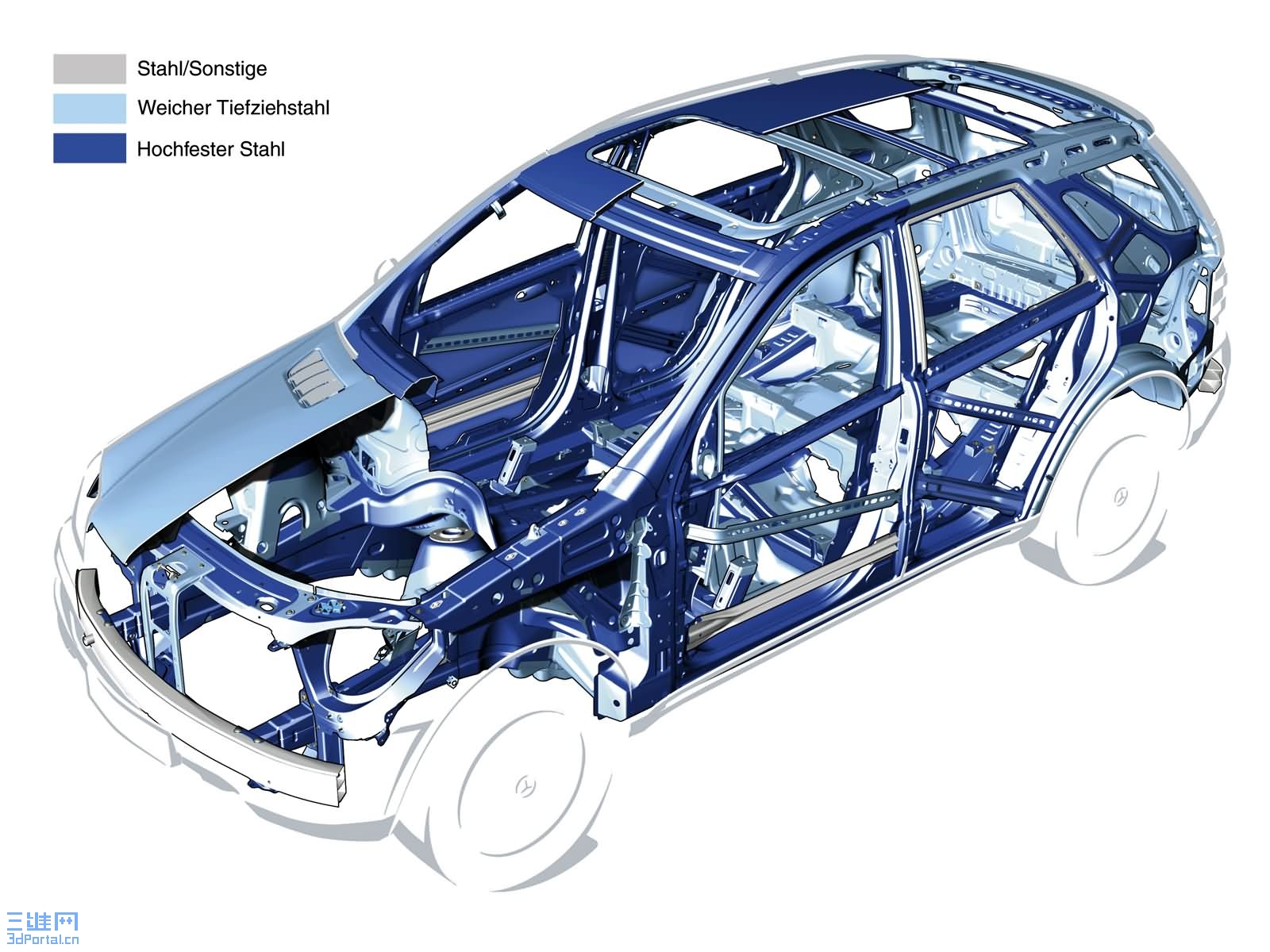 白车身结构大全