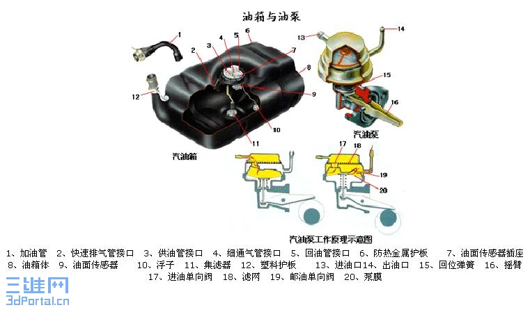 汽车油箱的构造示意图图片